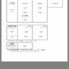 17.09.15 ドル円 結果と変動要因 経済指標