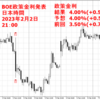 BOE(イギリス)政策金利発表 2023年 2月2日