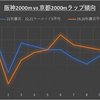 秋華賞2022ラップ適性ベスト３！阪神開催の秋華賞への適性を持つ馬は？