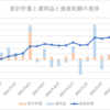 2022年7月の家計簿～貯蓄率48％～