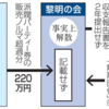 安倍派の裏金支出先に解散団体　収支報告書訂正「検証できぬ」（２０２４年２月２４日『共同通信』）