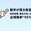数字が語る希望──能代松陽、東北大会への出場確率は“95%”
