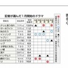 2022年1月始まりのドラマ