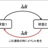  ２次のアーラン分布の系列の重ね合せ系列の２乗変動係数（１）