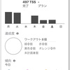 ５日間出勤、普通ですか？