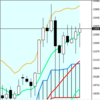 週足・月足　日経２２５先物・ダウ・ナスダック　２０１８/８/３１