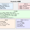 AI調査3(Perplexity AIを使って効率よく検索、保存)
