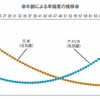 どうすれば幸福感が高まるのか？