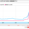HDD、価格高騰