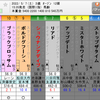 7枚目　京都新聞杯振り返り