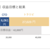 【2021年 2月】資産運用収益 　年利換算38.55%