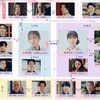 12月19日、高石あかり(2024)