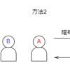 【前編】仮想通貨の仕組みについて勉強したのでアウトプットしたい 