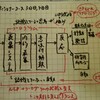 NLPプラクティショナー3.4日目～前半～