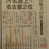 豊橋、岡崎、豊田ってほんなに魅力ないか？ - 中部11市の魅力度調査から