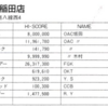 ハイスコア集計店マッピングプロジェクト　ゲーメスト1989年6月号／トピック店舗：ミッキー稲田店→コインスナック稲田（北海道）