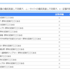 【お手軽ブログ分析】記事評価ツールを作ってみた
