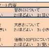 Excel2007演習問題集の「Lesson5」〜「Lesson8」を行なった。