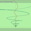 円錐螺旋の縮閉線