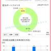 【貯金と投資】2021年12月10日現在のポートフォリオ。