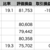 自分-0.77% > VOO-0.92% > QQQ-1.21%