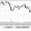 2/1(火)　27000前半で往来。　25MA28000、ＮＰ。