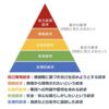 「教育」がもたらす社会的影響