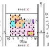 令和3年　集合住宅