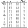 人生100年時代というけれど