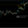 【トレード記録1607】20231025 GBPAUD スキャルピング