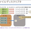 ｆｄ　ファイルディスクリプタとは