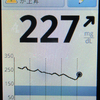 計測記録、417日目