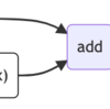 Transformerによる翻訳システム自作; part4 FeedForward & Residual Connection