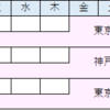 続 エーステ春単2023 大予想大会