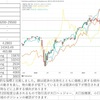 週足(2021/9/21-24)