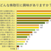 個人投資家に聞いた「興味のある株取引」