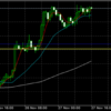 11月27日 23:00ドル円値動き