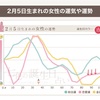 許さなくてはならないことが増えてくる