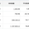 8月前半ほぼ終わりました！（10,570,000）