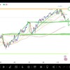 FX初心者の相場解説アウトプット12月6日