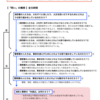 276　単元計画〈「問い」の構想〉（「豊かさ」シリーズ７）