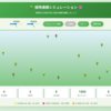 植物連鎖シミュレーションソフトウェア