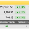 8/31（水）　ＦＲＢが重視するのは「雇用」！