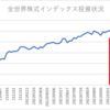 楽天証券でのインデックス投資状況(2023/1/27)