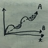 人の良くなっていく度と株価