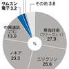 じじぃの「次世代通信規格（5G）・日系メーカーは蚊帳の外？週刊ダイヤモンド」
