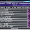 世界選手権女子SP、アイスダンスFD