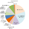 運用記録（2016年10月末）