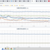 ★★【　東京（町田）　０．１２７ μ　】◆◆／※【　夫沢サン　また？消滅　】※／★【 東京（根津） ０．１１８ μ 】／【　降水　０　】（乾燥）★　（＋補遺っ＠昼）