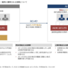 話題のスピンオフ上場について(´･ェ･｀)